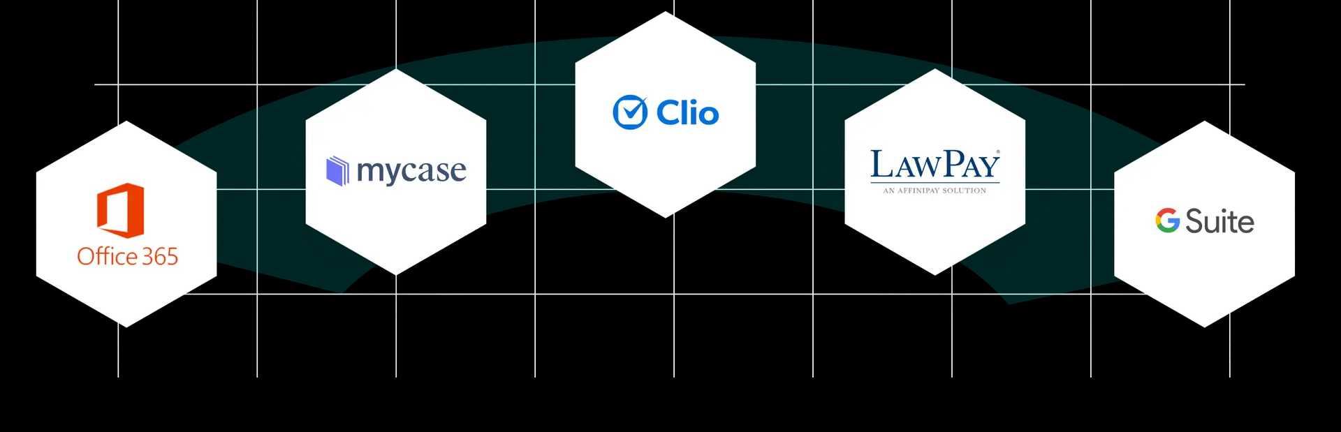 Clio, MyCase, LawPay, Office 365, G Suite integrations
