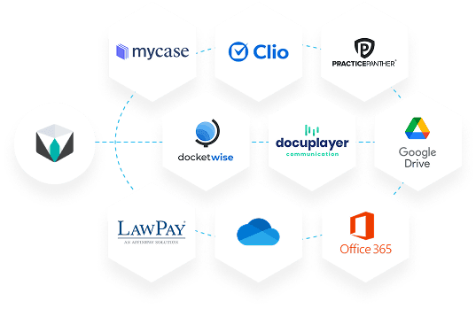 Legalboards integrations with MyCase, Clio, PracticePanther, Docketwise, Docuplayer, Google Drive, LawPay, and Office 365