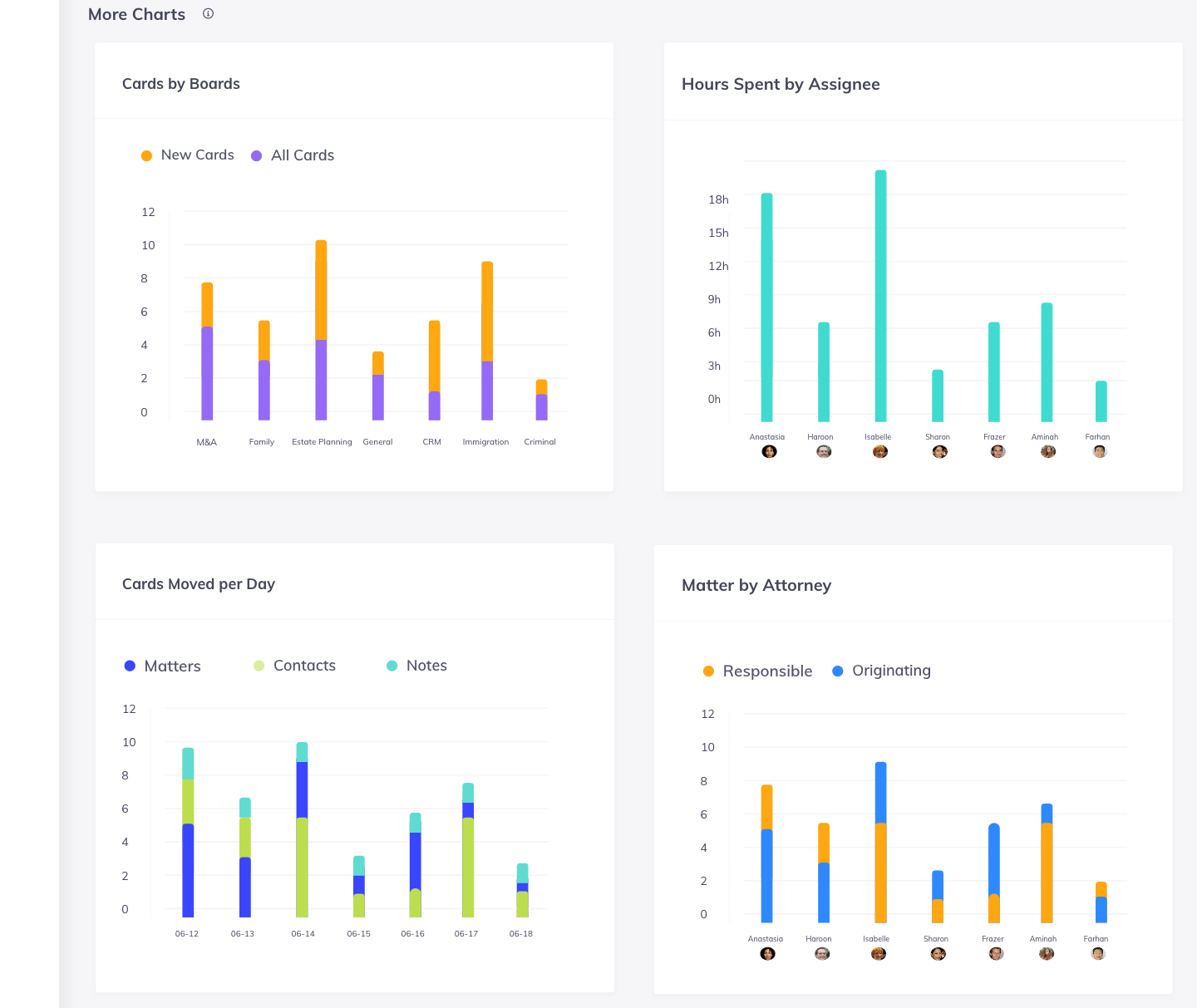 Dashboard Feature – Legalboards