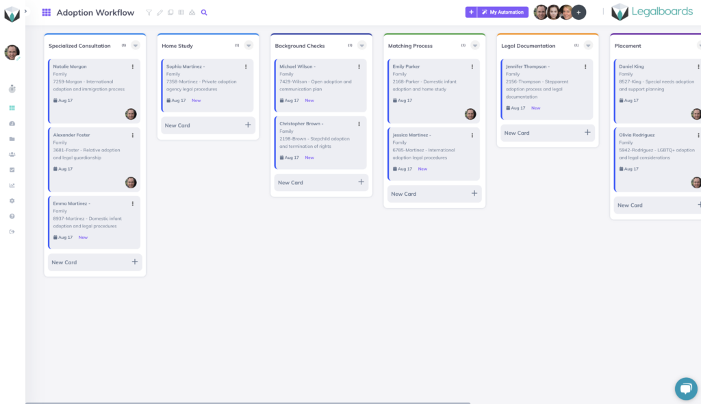 Adoption workflow example in Legalboards