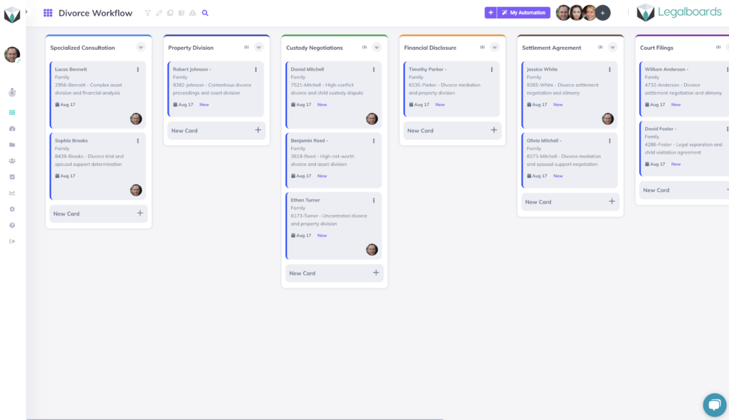 Example family law workflow- divorce board