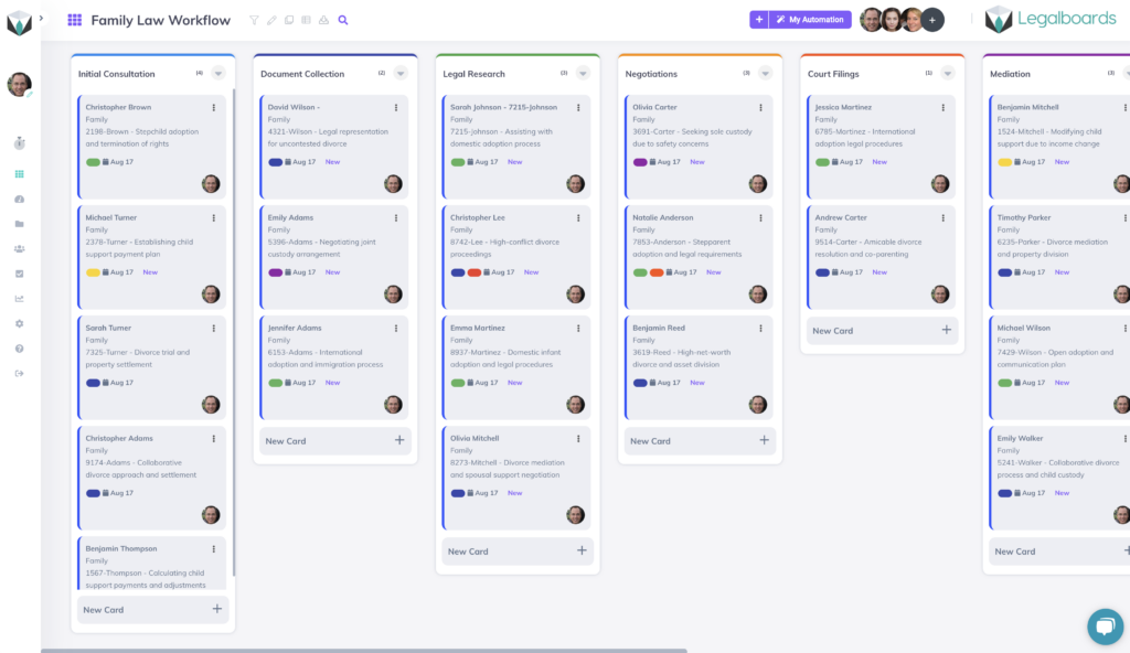 General family law workflow